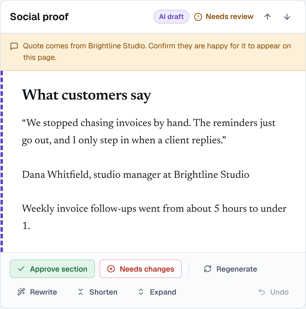 A Social proof section card marked 'AI draft' and 'Needs review', with a dashed purple rule beside the text. A yellow note above the quote reads 'Quote comes from Brightline Studio. Confirm they are happy for it to appear on this page.' Below are Approve section, Needs changes, Regenerate, Rewrite, Shorten, Expand and Undo.